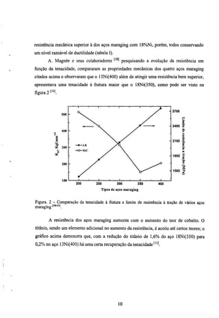 resistência mecânica superior à dos aços maraging com 18%Ni, porém, todos conservando
um nível razoável de ductilidade (tabela I).
       A. Magnée e seus colaboradores            pesquisando a evolução da resistência em
função da tenacidade, compararam as propriedades mecânicas dos quatro aços maraging
citados acima e observaram que o 13Ni(400) além de atingir uma resistência bem superior,
apresentava uma tenacidade à fratura maior que o 18Ni(350), como pode ser visto na
figura 2 ['"l




                       200        250          300        350       400
                                     Tipos de aços maraging


Figura. 2 - Comparação da tenacidade à fratura e limite de resistência à tração de vários aços
maragmg

        A resistência dos aços maraging aumenta com o aumento do teor de cobalto. O
titânio, sendo um elemento adicional no aumento da resistência, é aceito até certos teores; o
gráfico acima demonstra que, com a redução do titânio de 1,6% do aço 18Ni(350) para
0,2% no aço 13Ni(400) há uma certa recuperação da tenacidade ^'




                                               10
 