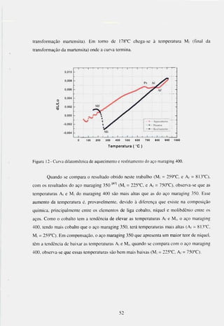transformação martensita). Em torno de 178°C chega-se à temperatura Mr (final da
transformação da martensita) onde a curva termina.




             ri
             •a




                         o    1 0 2 0 3 0 4 0 5 0 6 0 7 0 80 9 0
                               0 0 0 0 0 0 0 0 0                                1000
                                           TEMPERATURA ( ° C )



Figura 1 2 - Curva dilatométrica de aquecimento e resfriamento do aço maraging 4 0 0 .



        Quando se compara o resultado obtido neste trabalho (M, = 259°C. e Ai = 813°C),
com os resultados do aço maraging 350            (M, = 225°C, e Ai = 750°C), observa-se que as
temperaturas Ar e M, do maraging 400 são mais altas que as do aço maraging 350. Esse
aumento da temperatura é, provavelmente, devido à diferença que existe na composição
química, principalmente entre os elementos de liga cobalto, níquel e molibdênio entre os
aços. Como o cobalto tem a tendência de elevar as temperaturas Ai e M,, o aço maraging
400, tendo mais cobalto que o aço maraging 350, terá temperaturas mais altas ( A = 813°C,
M, = 259°C). Em compensação, o aço maraging 350 que apresenta um maior teor de níquel,
têm a tendência de baixar as temperaturas Ai e M„ quando se compara com o aço maraging
400, observa-se que essas temperaturas são bem mais baixas (M, = 225°C, A| = 75Ü°C).




                                                 52
 