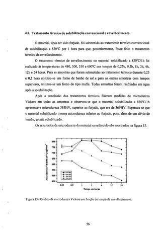 4.8. Tratamento térmico de solubilização convencional e envelhecimento


       O material, após ter sido forjado, foi submetido ao tratamento térmico convencional
de solubilização a 830°C por 1 hora para que, posteriormente, fosse feito o tratamento
térmico de envelhecimento.
       O tratamento térmico de envelhecimento no material solubilizado a 830°C/lh foi
realizado às temperaturas de 480, 500, 550 e 600°C nos tempos de 0,25h, 0,5h, Ih, 3h, 4h,
12h e 24 horas. Para as amostras que foram submetidas ao tratamento térmico durante 0,25
e 0,5 hora utilizou-se um fomo de banho de sal e para as outras amostras com tempos
superiores, utilizou-se um fomo do tipo mufla. Todas amostras foram resfriadas em água
após a solubilização.
       Após a conclusão dos tratamentos térmicos fizeram medidas de microdureza
Vickers em todas as amostras e observou-se que o material solubilizado a 830°C/lh
apresentava microdureza 385HV, superior ao forjado, que era de 369HV. Esperava-se que
o material solubilizado tivesse microdureza inferior ao forjado, pois, além de um alívio de
tensão, estaria solubilizado.
       Os resultados de microdureza do material envelhecido são mostrados na figura 15.




               >
               X

                w
               >
                i
                a
               •o


                s

                                         1          3         4
                                             Tempo em horas



Figura 15- Gráfico da microdureza Vickers em função do tempo de envelhecimento.




                                               56
 