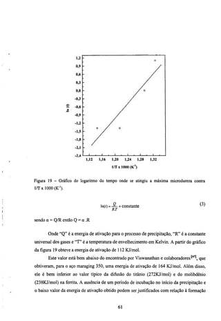 1,12   1,16       1,20        1,24   1,28   1,32

                                             l/T X 1000 (K')



Figura 19 - Gráfico do logaritmo do tempo onde se atingiu a máxima microdureza contra
l/T X 1000 (K-').


                                             _Q_                                        (3)
                                   ln(í) =      + constante
                                             RI

sendo a = Q/R então Q = a .R


        Onde "Q" é a energia de ativação para o processo de precipitação, "R" é a constante
universal dos gases e "T" é a temperatura de envelhecimento em Kelvin. A partir do gráfico
da figura 19 obteve a energia de ativação de 112 KJ/mol.
        Este valor está bem abaixo do encontrado por Viswanathan e colaboradores       que
obtiveram, para o aço maraging 350, uma energia de ativação de 164 KJ/mol. Além disso,
ele é bem inferior ao valor típico da difiisão do titânio (272KJ/mol) e do molibdênio
(238KJ/mol) na ferrita. A ausência de um período de incubação no início da precipitação e
o baixo valor da energia de ativação obtido podem ser justificados com relação à formação


                                                    61
 