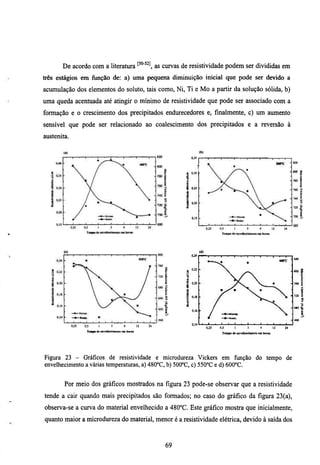 De acordo com a literamra ^^^^^ as cmvas de resistividade podem ser divididas em
três estágios em fimção de: a) uma pequena diminuição inicial que pode ser devido a
acumulação dos elementos do soluto, tais como, Ni, Ti e Mo a partir da solução sólida, b)
uma queda acenmada até atingir o mínimo de resistividade que pode ser associado com a
fiirmação e o crescimento dos precipitados endiuecedores e, finalmente, c) lun aumento
sensível que pode ser relacionado ao coalescimento dos precipitados e a reversão à
austenita.

                                                               (b)
                                                        03
                                                        3,

                                                    e   00 •
                                                        3,
                                                    I 025
                                                       .

                                                        00
                                                        2,

                                                        05
                                                        1,
                                                                     05
                                                                     2,

                                                               (d)
                                                        0,24
                                                                                      •
                                                                                                       600^       •
                                                                                                                      60
                                                                                                                       4
                                                        02
                                                        2,
                                                                                                   •
                                                        00
                                                        2.                                  •
                                                                                                                      50
                                                                                                                       6
                                                                                                                           f
                                                        OI
                                                         ,S                                                           50
                                                                                                                       2       a
                                                                                                                           s

                                                                      /
                                                        06
                                                        1,
                                                                          —O—Rnbl.

                                                                                                                      40
                                                                                                                       4
               0
               5
               ,      1      3      4 1
                                      2                 04 05 0 1
                                                        1 2 ,
                                                         ,  ,  5                      3      4     1
                                                                                                   2          2
                                                                                                              4
                Ta s d e v l e i e t e h n
                 r p e ne c n
                           h m o m oi     f                               Tm o d c v l c i c t e b n
                                                                           e p e nc cb mn    o m ou




Figura 23 - Gráficos de resistividade e microdureza Vickers em fimção do tempo de
envelhecimento a várias temperaUiras, a) 480°C, b) 500°C, c) 550°C e d) 600°C.


        Por meio dos gráficos mosti-ados na figura 23 pode-se observar que a resistividade
tende a cair quando mais precipitados são formados; no caso do gráfico da figura 23(a),
observa-se a curva do material envelhecido a 480°C. Este gráfico mostra que inicialmente,
quanto maior a microdureza do material, menor é a resistividade elétrica, devido à saída dos



                                              69
 
