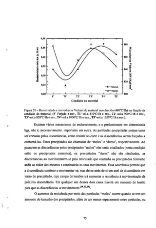 0,50


         ^     0,45 -
         E
         d
         é
          a
          u

          V
          u
         •o
          o
         2
         ¿¡
          CA




                                         T2'        T3'      T4'
                                     Condição do material


Figiira 26 - Resistividade e microdureza Vickers do material envelhecido (480°C/3h) em função da
condição do material. (F'-Forjado e env., Tl'-sol.a SSO^C/lh e env., T2'-sol.a 900°C/lh e env.,
T3'-sol.a gSCC/lh e env., T4'-sol.a lOOO°C/lh e env., T5'-sol.a 1050°C/lh e env.).

       Existem vários mecanismos de endiuecimento, e o predominante em determinada
liga, não é, necessariamente, importante em outra. As partículas precipitadas podem tanto
ser cortadas pelas discordancias, como resistir ao corte e as discordâncias serem forçadas a
contomá-las. Esses precipitados são chamadas de "moles" e "duros", respectivamente. Ao
passarem as discordâncias pelos precipitados "moles" eles serão cisalhados (nesta condição
estão os precipitados coerentes), os precipitados "duros" não são cisalhados, as
discordâncias ao movimentarem-se pelo reticulado que contenha os precipitados formarão
anéis ao redor dos mesmos e continuarão os seus movimentos. Essa ocorrência permite que
a discordância continue a movimentar-se, mas deixe atrás de si um anel de discordância em
tomo do precipitado, cujo campo de tensões irá aumentar a resistência à movimentação da
próxima discordância. Em qualquer um desses dois casos haverá um aumento de tensão
para que as discordâncias se movimentem
        O aumento da resistência por meio das partículas "moles" ocorre quando se tem um
aumento do tamanho dos precipitados, além de um menor espaçamento entre partículas, ou




                                               75
 