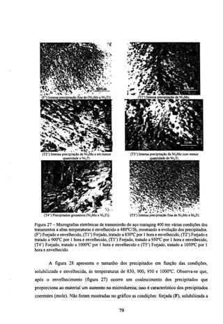 ifi^^-           ' l : r   .....    ^    •




    (T2') Intensa precipitação de NijMo e em menor          (Ti') Intensa precipitação de NÍ3M0 com menor
                   quantidade o NiiTi.                                    quantidade de NiiTi.




      (T4') Precipitados grosseiros (NÍ3M0 e NijTi).        (T5') Intensa precipitação fina de NÍ3M0 e NÍ3TÍ.

Figura 27 - Micrografias eletrônicas de transmissão do aço maraging 400 em várias condições dos
tratamentos a altas temperaturas e envelhecido a 480°C/3h, mostrando a evolução dos precipitados.
(F') Forjado e envelhecido, (TI') Forjado, toatado a 830°C por 1 hora e envelhecido, (T2') Forjado e
tratado a 900°C por 1 hora e envelhecido, (T3') Forjado, tratado a 950°C por 1 hora e envelhecido,
(T4') Forjado, tratado a lOOCC por 1 hora e envelhecido e (T5') Forjado, tratado a 1050°C por 1
hora e envelhecido.


            A figura 28 apresenta o tamanho dos precipitados em função das condições,
solubilizada e envelhecida, às temperaturas de 830, 900, 950 e 1000°C. Observa-se que,
após o envelhecimento (figura 27) ocorre um coalescimento dos precipitados que
proporciona ao material um aumento na microdureza; isso é característico dos precipitados
coerentes (mole). Não foram mosteadas no gráfico as condições: forjada (F), solubilizada a


                                                       79
 