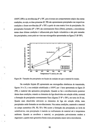 1050°C (T5) e as envelhecidas F' e T5', pois tiveram um comportamento atípico das outras
condições, ou seja, as duas primeiras (F, T5) não apresentaram precipitados nas respectivas
condições e foram envelhecidas (F' e T5') a partir de uma matriz livre de precipitados. Os
precipitados formados (F' e T5') são extremamente finos (20nm), portanto, a microdureza
nestas duas últimas condições é influenciada pela fração volumétrica e não pelo tamanho
dos precipitados, como pode ser visto nas micrografias apresentadas na figura 27 (F-T5').



                                                    — 1       '           1            •    1    "       1        ->       1    •        1 1
                  240 T              '       1    ••
                                                                                                                                     T4' !       -

                  220                                                                            T3' "

                  200 -
                  180
                                                                        Envelhecido (2)              /                                  T4       j
             s
             •a   160 -                                                                                           ^     SolubUUado(l)            '
             a                                                                     /                     1
                  140                                                 •XV-r/
                                                                                                                                                 _
                                                                                                             T3

             e
                  120                                                                                                                            -
             B
             n    100     - Tl'                    ^ - ' ^ ^ " ^              T2                                                                 -
             E
                   fiík                                                                                               —•—Prtc.no.»ol
                   OU
                          '       ÏTI                                                                                 —Pr«cno.env

                   60         1   — 1 . .    I    1       1       .       1            .    1    .                _i       1     •           '

                          825               850        875              900                925           950              975          1000
                                                      Temperatura "C {sol.(l), env. (2)}


Figura 28 - Tamanho dos precipitados em fimção da condição em que o material foi tratado.


       Na condição forjada (F) apresentada nas micrografias eletrônicas de transmissão,
figuras 14 e 21, e na condição solubilizada a 1050°C por 1 hora apresentada na figura 25
(T5), o material não apresentou precipitação. Quando se faz o envelhecimento posterior
destas duas condições, estando os elementos de liga dissolvidos em solução sólida, ocorrerá
a formação de precipitados extremamente finos (figuras 27 F' e T5'), em tomo de 20 nm.
Quanto mais dissolvidos estiverem os elementos de liga em solução sólida, mais
precipitados serão formados no envelhecimento. Nas outras condições, mantendo o material
no campo austenítico (TI, T2, T3 e T4) ocorre a formação dos precipitados ao mvés de
solubilizá-los; esta precipitação é mantida no resfriamento do material até à temperamra
ambiente. Quando se envelhece o material, os precipitados pré-existentes tendem a
engrossar e, quanto mais grossekos forem esses precipitados maior será a microdureza.




                                                                               80
 