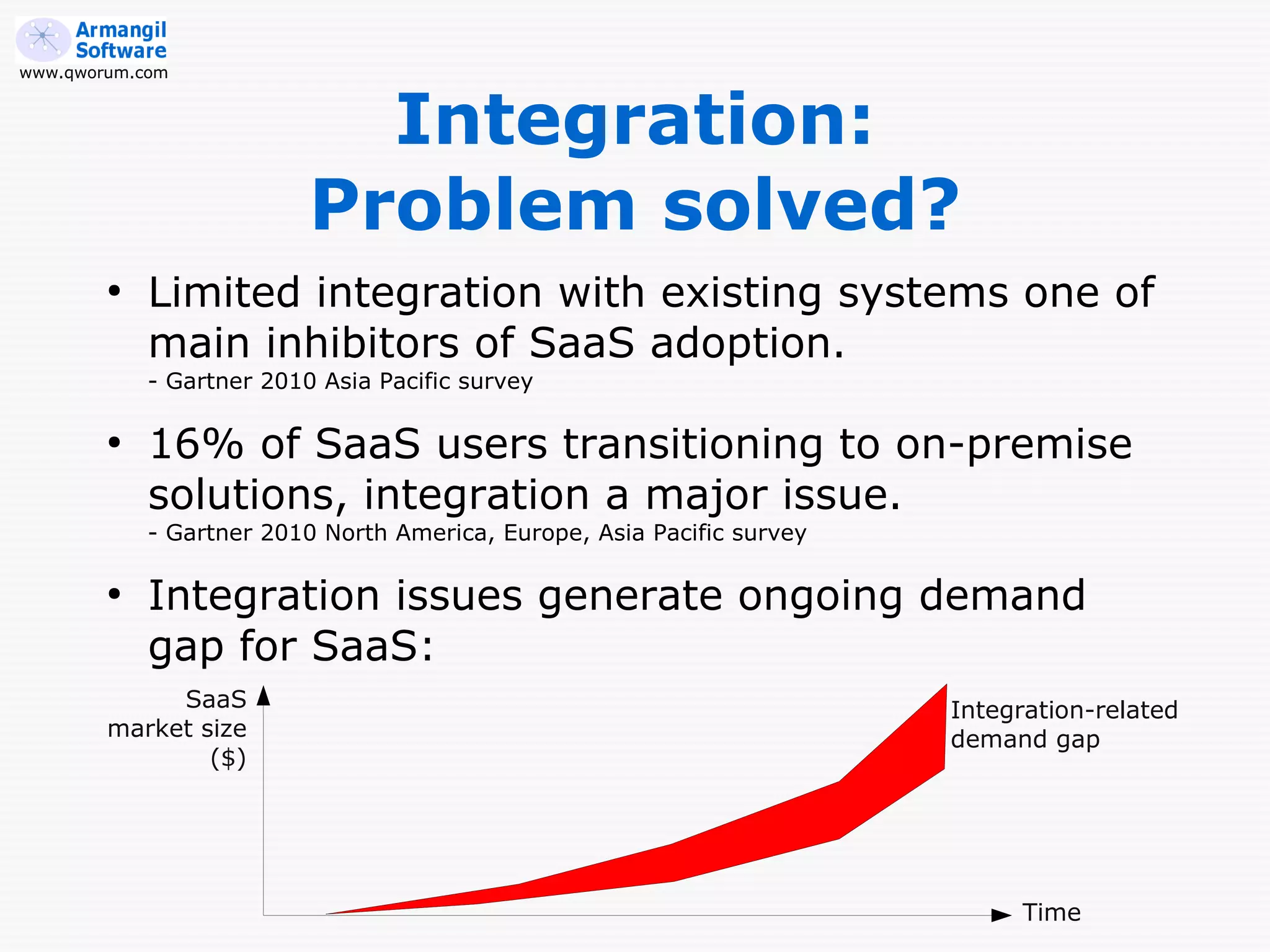 www.qworum.com



                            Integration:
                          Problem solved?
        ●
            Limited integration with existing systems one of
            main inhibitors of SaaS adoption.
            - Gartner 2010 Asia Pacific survey

        ●
            16% of SaaS users transitioning to on-premise
            solutions, integration a major issue.
            - Gartner 2010 North America, Europe, Asia Pacific survey

        ●
            Integration issues generate ongoing demand
            gap for SaaS:
             SaaS                                                       Integration-related
        market size                                                     demand gap
                ($)




                                                                             Time
 