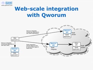 www.qworum.com



                 Web-scale integration
                    with Qworum
 