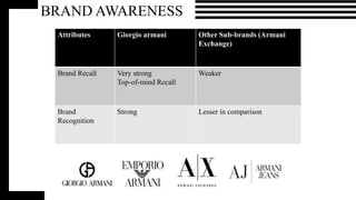 Armani product lines deals