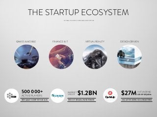 THE STARTUP ECOSYSTEM
NOTABLE ICELANDIC COMPANIES AND STARTUPS
500 000+
ACTIVE PLAYERS $1.2BNMARKET
VALUE $27MIN FUNDING
L...