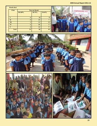 Result sheet
Class Pass out Result
80-100% 50-79% 30-49%
I 6 24 8
II 5 15 7
III 3 13 12
IV 6 20 4
V 4 14 9
Total 24 86 40
ARM Annual Report 2011-12
10101010
 