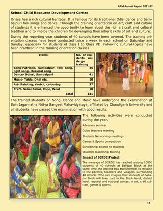 School Child Resource Development Centre
Orissa has a rich cultural heritage. It is famous for its traditional Odisi dance and Sam-
balpuri folk songs and dance. Through the training orientation on art, craft and culture
of students it is enhanced the opportunity to learn about the rich art craft and cultural
tradition and to imbibe the children for developing their inherit skills of art and culture.
During the reporting year students of 40 schools have been covered. The training ori-
entation classes have been conducted twice a week in each school on Saturday and
Sunday, especially for students of class I to Class VII. Following cultural topics have
been practiced in the training orientation classes.
The trained students on Song, Dance and Music have undergone the examination at
Sain Jagannatha Nritya Sangeet Mahavidyalaya, affiliated by Chandigarh University and
all students have passed the examination with good results.
The following activities were conducted
during the year.
Advocacy seminar
Guide teachers meeting
Students Networking meetings
Games & Sports competition
Scholarship awards to students
Students leadership training
Impact of SCRDC Project
The message of SCRDC has reached among 10000
students of 40 schools at Baliapal Block at the
same time the project has transformed its mission
to the parents, teachers and villagers surrounding
40 schools. Who can imagine that students of Balia-
pal Block will take part in the Block level, district
level, regional and national contest in art, craft cul-
ture, games & sports.
Items No. of stu-
dents un-
dergo
training
Song-Patriotic, Sambalpuri folk song,
light song, classical song
25
Dance- Odissi, Sambalpuri 41
Music- Tabla, Dhol etc. 10
Art- Painting, sketch, colouring 37
Craft- Sabai,Babui, Rope, Wool 18
Total 131
ARM Annual Report 2011-12
13131313
 