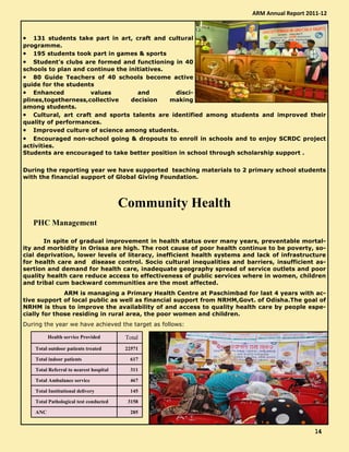 • 131 students take part in art, craft and cultural
programme.
• 195 students took part in games & sports
• Student’s clubs are formed and functioning in 40
schools to plan and continue the initiatives.
• 80 Guide Teachers of 40 schools become active
guide for the students
• Enhanced values and disci-
plines,togetherness,collective decision making
among students.
• Cultural, art craft and sports talents are identified among students and improved their
quality of performances.
• Improved culture of science among students.
• Encouraged non-school going & dropouts to enroll in schools and to enjoy SCRDC project
activities.
Students are encouraged to take better position in school through scholarship support .
During the reporting year we have supported teaching materials to 2 primary school students
with the financial support of Global Giving Foundation.
Community Health
PHC Management
In spite of gradual improvement in health status over many years, preventable mortal-
ity and morbidity in Orissa are high. The root cause of poor health continue to be poverty, so-
cial deprivation, lower levels of literacy, inefficient health systems and lack of infrastructure
for health care and disease control. Socio cultural inequalities and barriers, insufficient as-
sertion and demand for health care, inadequate geography spread of service outlets and poor
quality health care reduce access to effectiveness of public services where in women, children
and tribal cum backward communities are the most affected.
ARM is managing a Primary Health Centre at Paschimbad for last 4 years with ac-
tive support of local public as well as financial support from NRHM,Govt. of Odisha.The goal of
NRHM is thus to improve the availability of and access to quality health care by people espe-
cially for those residing in rural area, the poor women and children.
During the year we have achieved the target as follows:
Health service Provided Total
Total outdoor patients treated 22571
Total indoor patients 617
Total Referral to nearest hospital 311
Total Ambulance service 467
Total Institutional delivery 145
Total Pathological test conducted 3158
ANC 285
ARM Annual Report 2011-12
14141414
 