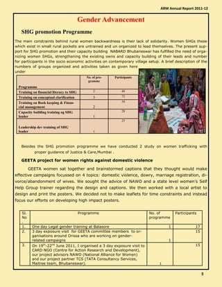 Gender Advancement
SHG promotion Programme
The main constraints behind rural women backwardness is their lack of solidarity. Women SHGs these
which exist in small rural pockets are untrained and un organized to lead themselves. The present sup-
port for SHG promotion and their capacity building NABARD Bhubaneswar has fulfilled the need of orga-
nizing women SHGs, strengthening the existing owns and capacity building of their leads and number
for participants in the socio economic activities on contemporary village setup. A brief description of the
numbers of groups organized and activities taken as given here
under
Besides the SHG promotion programme we have conducted 2 study on women trafficking with
proper guidance of Justice & Care,Mumbai .
GEETA project for women rights against domestic violence
GEETA women sat together and brainstormed captions that they thought would make
effective campaigns focussed on 4 topics: domestic violence, dowry, marriage registration, di-
vorce/abandonment of wives. We sought the advice of NAWO and a state level women’s Self
Help Group trainer regarding the design and captions. We then worked with a local artist to
design and print the posters. We decided not to make leaflets for time constraints and instead
focus our efforts on developing high impact posters.
Programme
No. of pro-
gramme
Participants
Training on financial literacy to SHG 2 48
Training on conceptual clarification 3 72
Training on Book keeping & Finan-
cial management 2
58
Capacity building training og SHG
leader 1
28
Leadership dev training of SHG
leader 1
25
Sl.
No
.
Programme No. of
programme
Participants
1. One day Legal gender training at Balasore 1 17
2. 3 day exposure visit for GEETA committee members to or-
ganisations around Orissa who are working on gender-
related campaigns 1
15
3. On 19th
-22nd
June 2011, I organised a 3 day exposure visit to
CARD NGO (Centre for Action Research and Development),
our project advisors NAWO (National Alliance for Women)
and our project partner TCS (TATA Consultancy Services,
Maitree team, Bhubaneswar). 1
15
ARM Annual Report 2011-12
5555
 