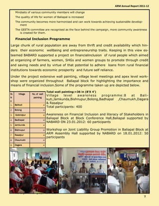 Mindsets of various community members will change
The quality of life for women of Baliapal is increased
The community becomes more harmonised and can work towards achieving sustainable develop-
ment
The GEETA committee are recognised as the face behind the campaign, more community awareness
is created for them.
Financial Inclusion Programme
Large chunk of rural population are away from thrift and credit availability which hin-
ders their economic wellbeing and entrepreneurship traits. Keeping in this view es-
teemed BABARD supported a project on financialinclusion of rural people which aimed
at organizing of farmers, women, SHGs and women groups to promote through credit
and saving needs and by virtue of that potential to adhere loans from rural financial
institutions towards economic prosperity and future self reliance.
Under the project extensive wall painting, village level meetings and apex level work-
shop were organized throughout Baliapal block for highlighting the importance and
means of financial inclusion.Some of the programme taken up are depicted below.
Total wall painting:=36 in (8’X 4’)
Village level awareness programme:8 at Bali-
kuti,Jamkunda,Bishnupur,Bolong,Badhapal ,Chaumukh,Dagara
& Rasalpur
Total participants: 400
Awareness on Financial Inclusion and literacy of Stakeholders in
Baliapal Block at Block Conference Hall,Baliapal supported by
NABARD ON 23.01.2012: 60 participants
Workshop on Joint Liability Group Promotion in Baliapal Block at
ARM Assembly Hall supported by NABARD on 18.01.2012: 50
participants
Sl.Sl.Sl.Sl.
NNNN
oooo
VillageVillageVillageVillage No. of wallNo. of wallNo. of wallNo. of wall
paintingpaintingpaintingpainting
1. BalikutiBalikutiBalikutiBalikuti 4
2 BolongBolongBolongBolong 4
3 GobindpurGobindpurGobindpurGobindpur 4
4 BadhapalBadhapalBadhapalBadhapal 4
5 JamkundaJamkundaJamkundaJamkunda 4
6 BishnupurBishnupurBishnupurBishnupur 4
7 RasalpurRasalpurRasalpurRasalpur 4
8 ChaumukhChaumukhChaumukhChaumukh 4
9 DagaraDagaraDagaraDagara 4
classes using IEC materials. They have dis-
cussed on promotion of marketing, quality
production, minimize wastage, cost control
etc. The trainees have become oriented on
marketing promotion. Cooked food has been
given to the participants during lunch period.
For effective marketing promotion marketing
committee of tailoring and sari embroidery
has been formed incorporating trained
women representatives, Women of SHGs.
• The target women groups have deter-
ARM Annual Report 2011-12
7777
 