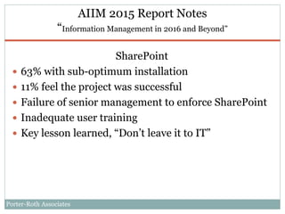 Porter-Roth Associates
AIIM 2015 Report Notes
“Information Management in 2016 and Beyond”
SharePoint
 63% with sub-optimum installation
 11% feel the project was successful
 Failure of senior management to enforce SharePoint
 Inadequate user training
 Key lesson learned, “Don’t leave it to IT”
 