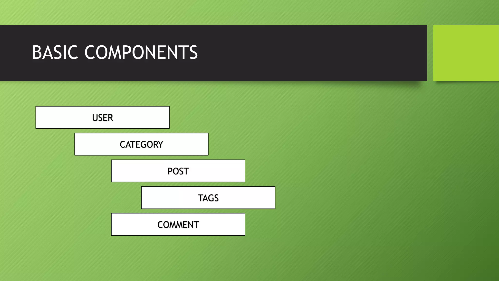 BASIC COMPONENTS
USER
POST
COMMENT
CATEGORY
TAGS
 