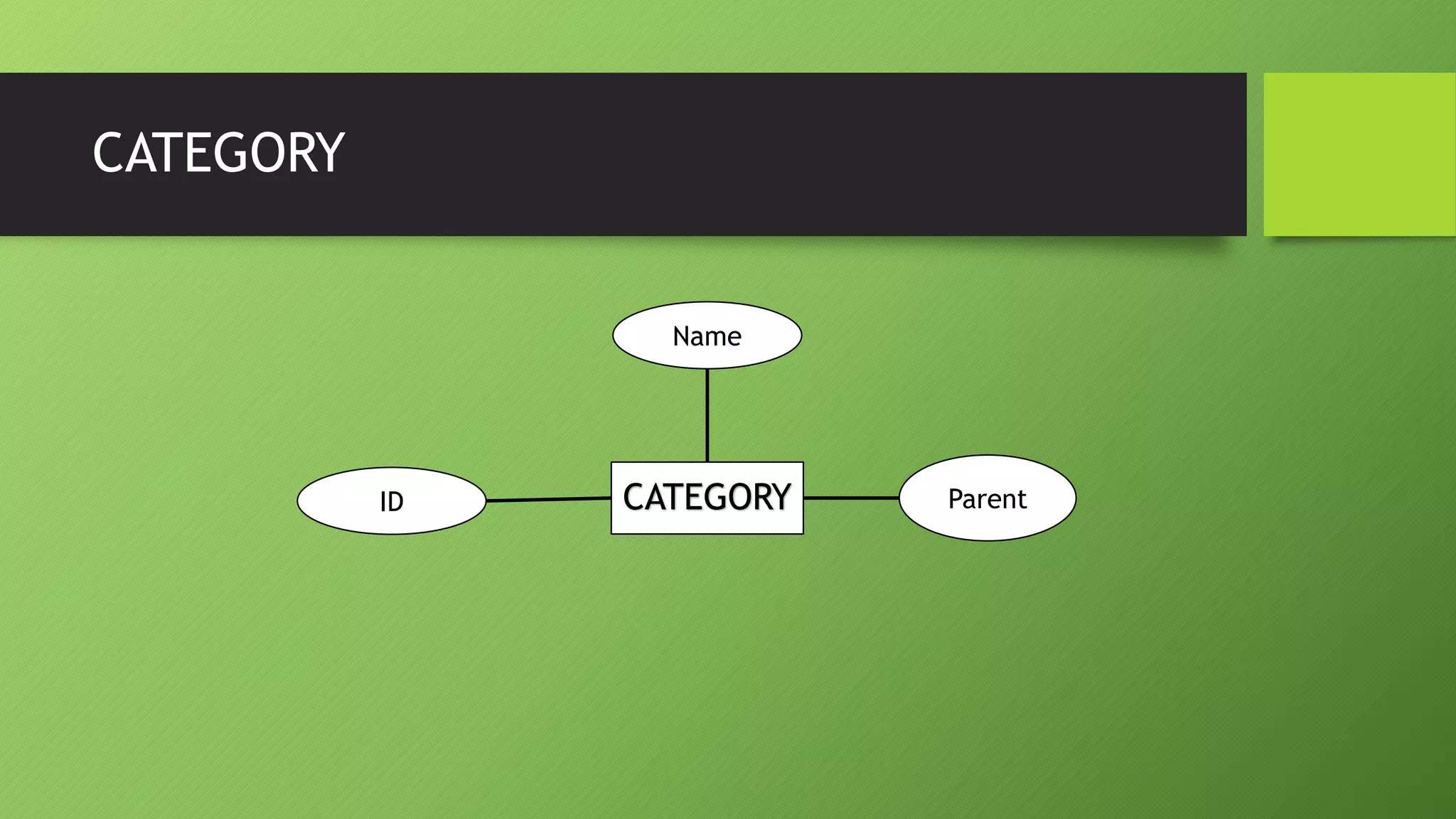 CATEGORY
CATEGORYID
Name
Parent
 