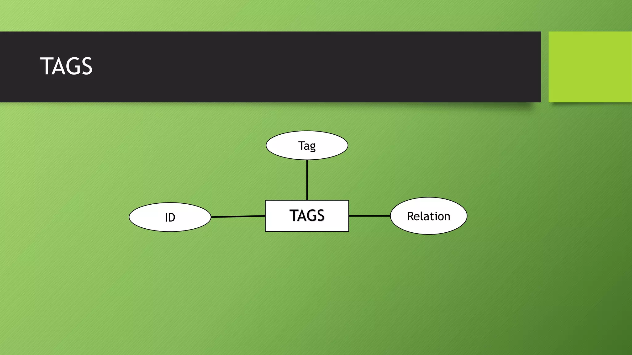 TAGS
TAGSID
Tag
Relation
 