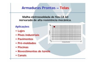 Armaduras ProntasArmaduras Prontas –– TelasTelas
Malha eletrossoldada de fios CA 60
nervurado de alta resistência mecânica.
AplicaAplicaççõesões
• Lajes
• Pisos industriais
• Pavimentos
• Pré-moldados
• Piscinas
• Revestimentos de túneis
• Canais
 