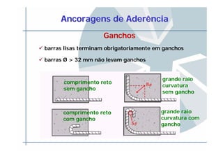 AncoragensAncoragens de Aderênciade Aderência
GanchosGanchos
barras lisas terminam obrigatoriamente em ganchos
barras Ø > 32 mm não levam ganchos
comprimento reto
com gancho
comprimento reto
sem gancho
grande raio
curvatura
sem gancho
grande raio
curvatura com
gancho
 