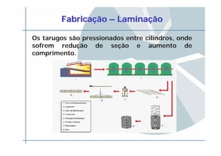 FabricaFabricaççãoão –– LaminaLaminaççãoão
Os tarugos são pressionados entre cilindros, onde
sofrem redução de seção e aumento de
comprimento.
 