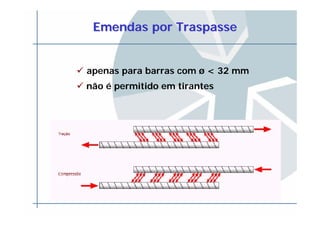 EmendasEmendas por Traspassepor Traspasse
apenas para barras com ø < 32 mm
não é permitido em tirantes
 