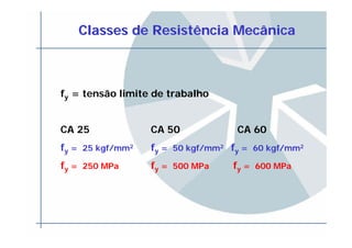 Classes de Resistência MecânicaClasses de Resistência Mecânica
fy = tensão limite de trabalho
CA 25 CA 50 CA 60
fy = 25 kgf/mm2 fy = 50 kgf/mm2 fy = 60 kgf/mm2
fy = 250 MPa fy = 500 MPa fy = 600 MPa
 