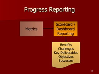 Progress Reporting Metrics Scorecard / Dashboard Reporting Benefits Challenges Key Deliverables Objectives Successes 