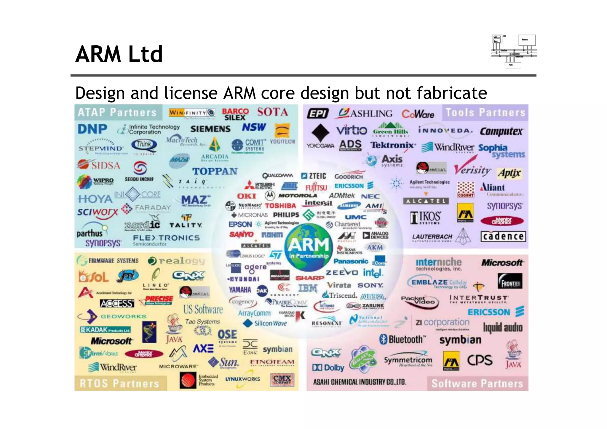 ARM Ltd
Design and license ARM core design but not fabricate
 