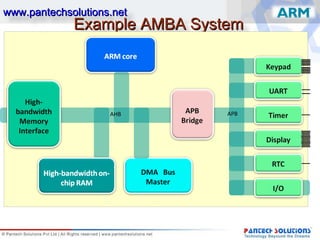 Arm architecture | PPT