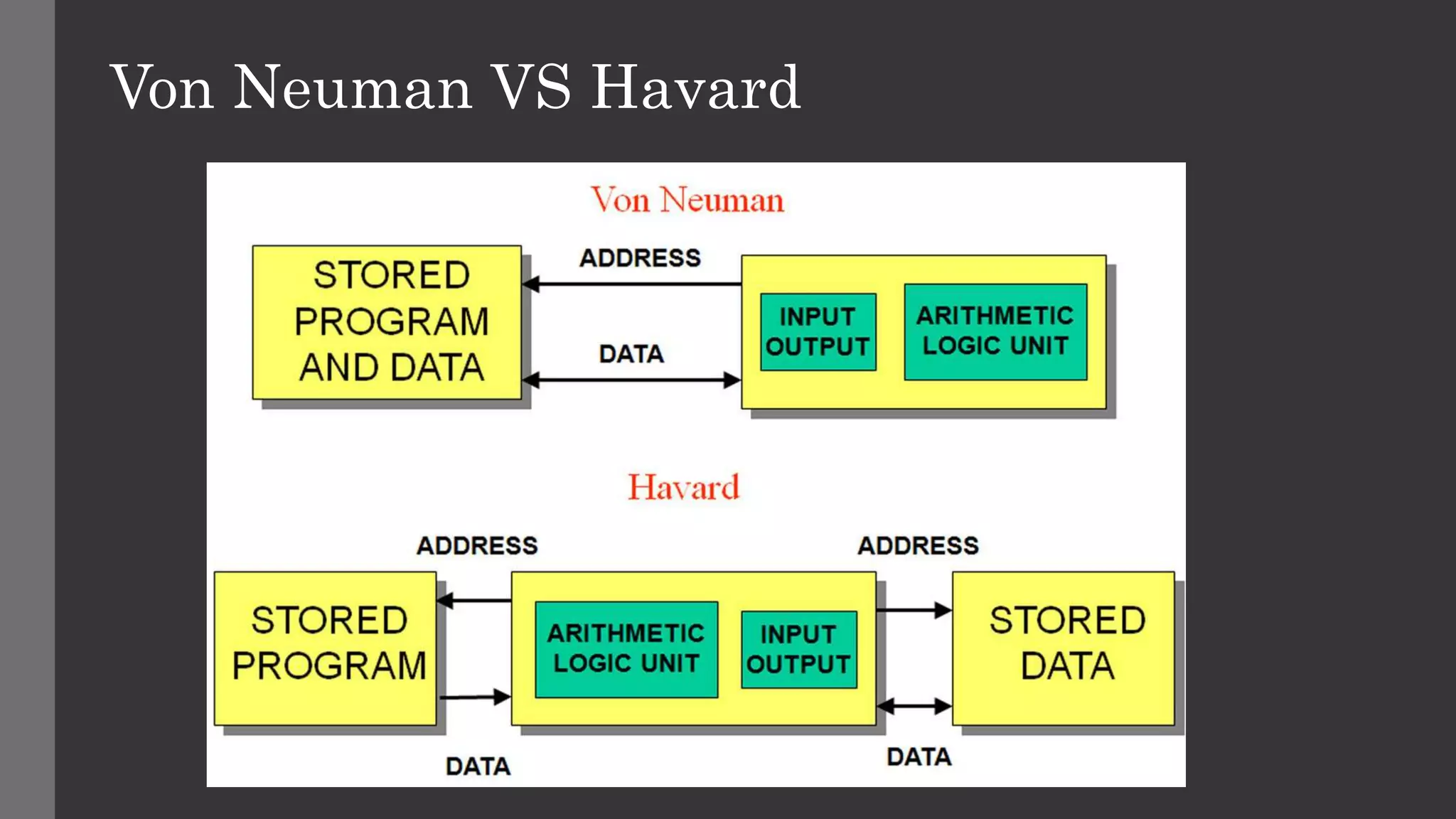 Arm architecture | PPTX