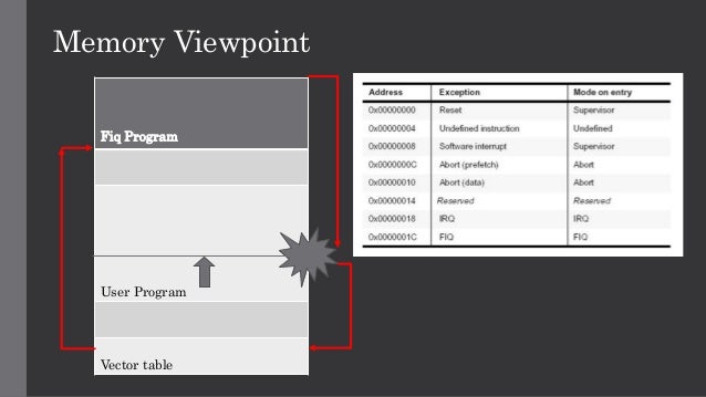 table vector windows interrupt architecture Arm table vector windows interrupt architecture Arm