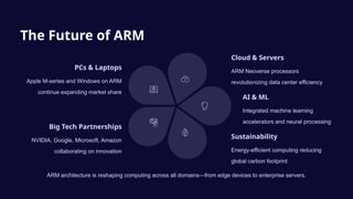 Dive into the world of ARM Architecture and Processor chips | PPTX