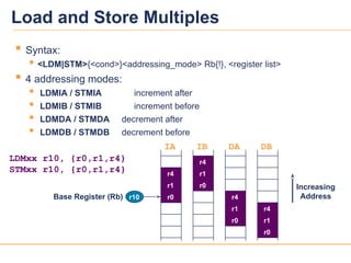 21
21
Load and Store Multiples
 Syntax:
 <LDM|STM>{<cond>}<addressing_mode> Rb{!}, <register list>
 4 addressing modes:
 LDMIA / STMIA increment after
 LDMIB / STMIB increment before
 LDMDA / STMDA decrement after
 LDMDB / STMDB decrement before
IA
r1 Increasing
Address
r4
r0
r1
r4
r0
r1
r4
r0 r1
r4
r0
r10
IB DA DB
LDMxx r10, {r0,r1,r4}
STMxx r10, {r0,r1,r4}
Base Register (Rb)
 