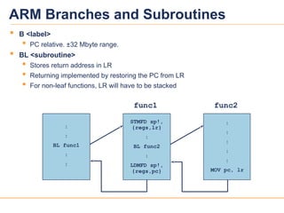 25
039v12
ARM Branches and Subroutines
 B <label>
 PC relative. ±32 Mbyte range.
 BL <subroutine>
 Stores return address in LR
 Returning implemented by restoring the PC from LR
 For non-leaf functions, LR will have to be stacked
STMFD sp!,
{regs,lr}
:
BL func2
:
LDMFD sp!,
{regs,pc}
func1 func2
:
:
BL func1
:
:
:
:
:
:
:
MOV pc, lr
 