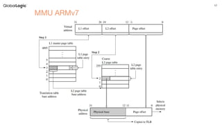 17
MMU ARMv7
 
