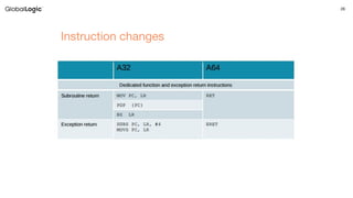 26
Instruction changes
 
