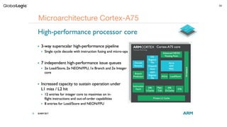 34
Microarchitecture Cortex-A75
 