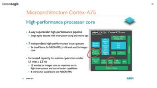 35
Microarchitecture Cortex-A75
 