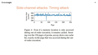 36
Side-channel attacks: Timing attack
 