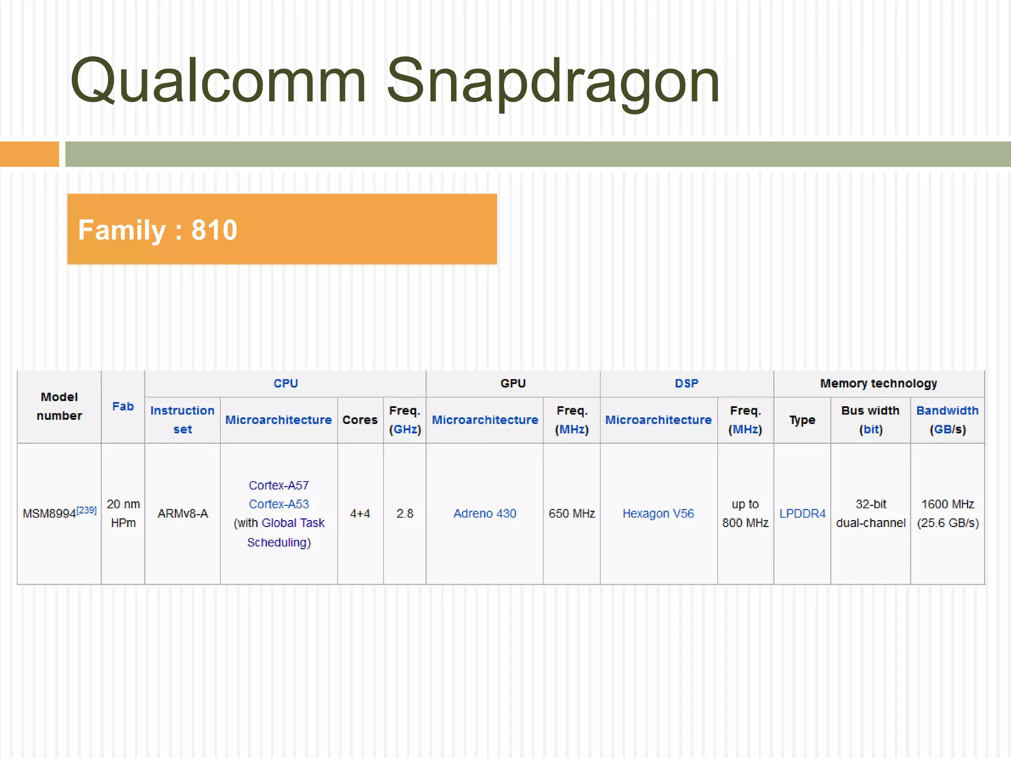 Qualcomm Snapdragon
Family : 810
 
