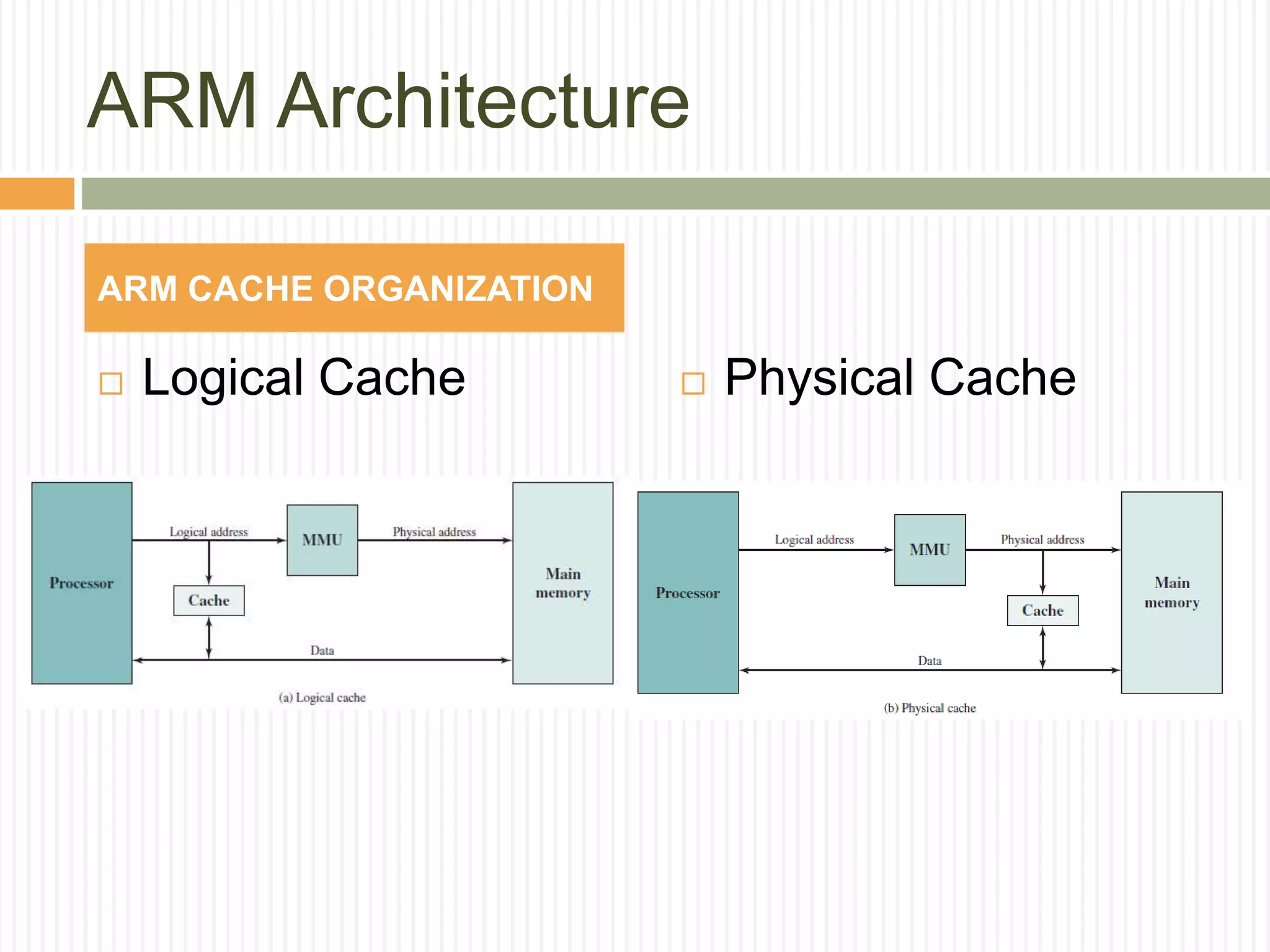 ARM Architecture
 Logical Cache  Physical Cache
ARM CACHE ORGANIZATION
 