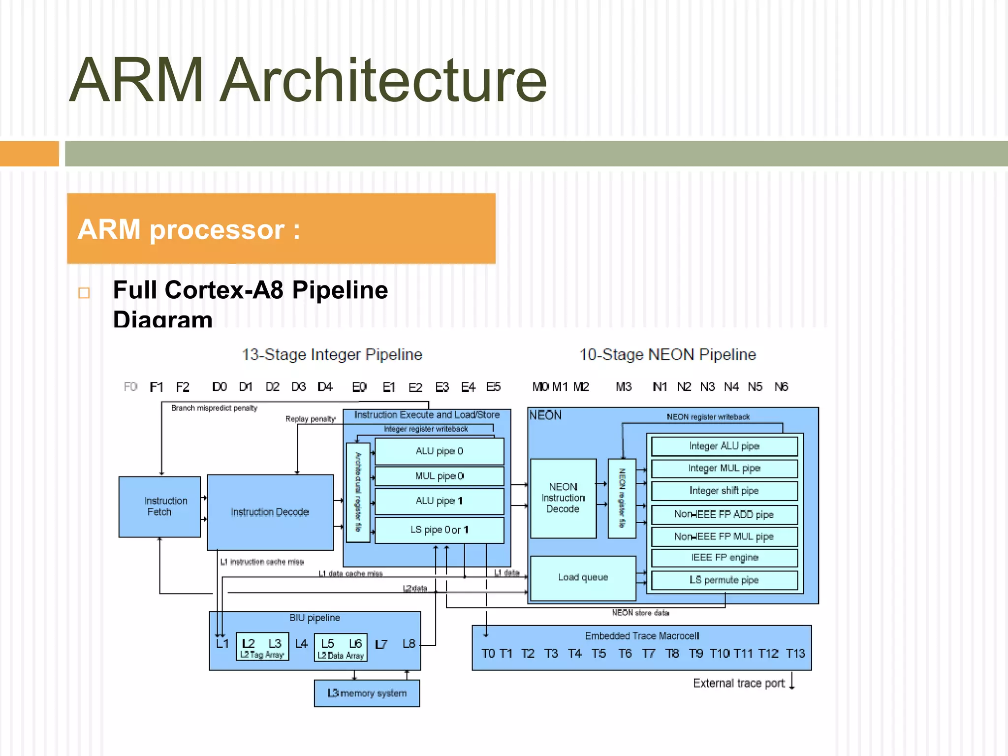 ARM Architecture
 Full Cortex-A8 Pipeline
Diagram
ARM processor :
 