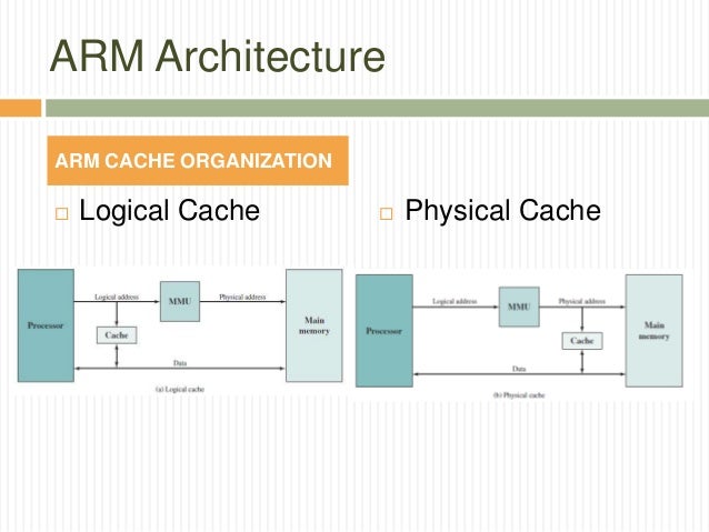 SNAPDRAGON SoC Family and ARM Architecture