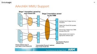 18
AArch64 MMU Support
 