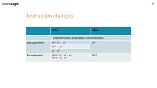 26
Instruction changes
 