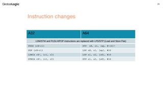 ARM Architecture in Details | PPTX