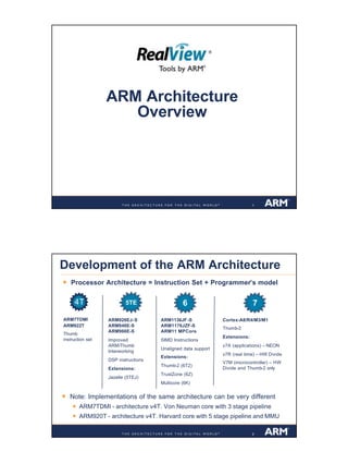 ARM Architecture
                     Overview




                                                                             1




Development of the ARM Architecture
§   Processor Architecture = Instruction Set + Programmer’s model


     4T                   5TE                   6                            7
ARM7TDMI          ARM926EJ- S         ARM1136JF -S             Cortex-A8/R4/M3/M1
ARM922T           ARM946E-S           ARM1176JZF-S
                                                               Thumb-2
                  ARM966E-S           ARM11 MPCore
Thumb
                                                               Extensions:
instruction set   Improved            SIMD Instructions
                  ARM/Thumb                                    v7A (applications) – NEON
                                      Unaligned data support
                  Interworking
                                                               v7R (real time) – HW Divide
                                      Extensions:
                  DSP instructions
                                                               V7M (microcontroller) – HW
                                      Thumb-2 (6T2)
                  Extensions:                                  Divide and Thumb-2 only
                                      TrustZone (6Z)
                  Jazelle (5TEJ)
                                      Multicore (6K)


§   Note: Implementations of the same architecture can be very different
    § ARM7TDMI - architecture v4T. Von Neuman core with 3 stage pipeline
    § ARM920T - architecture v4T. Harvard core with 5 stage pipeline and MMU

                                                                             2




                                     Confidential
                                                                                             1
 