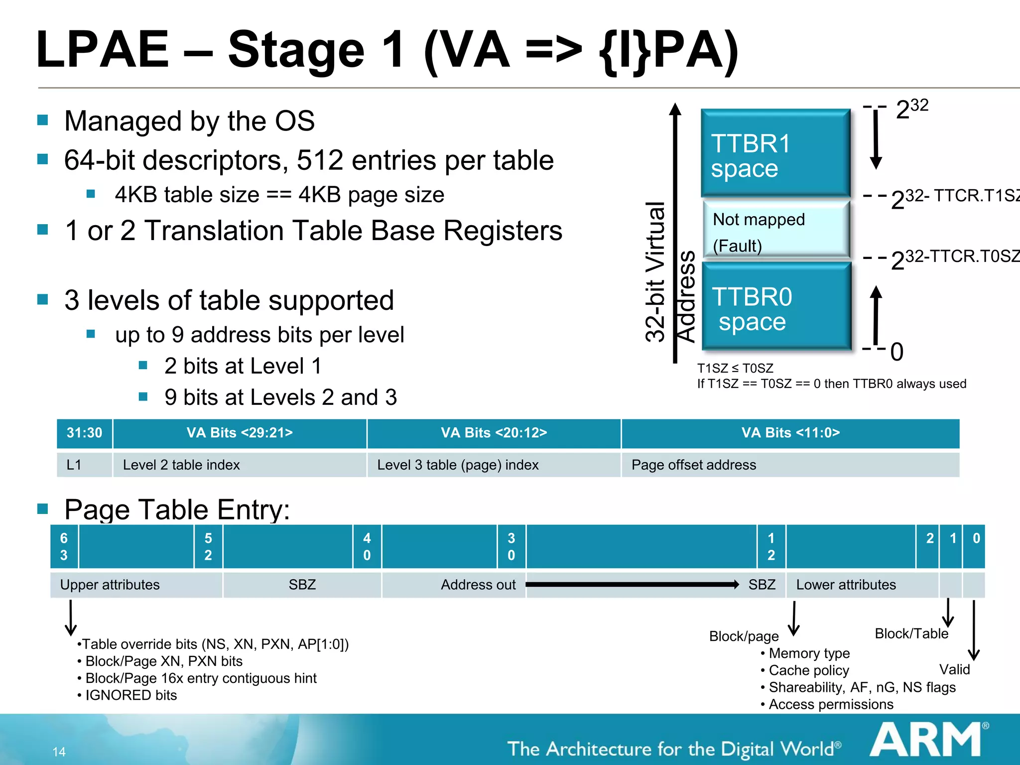 Q4.11: ARM Architecture | PPT