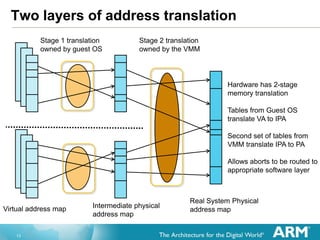 13
Two layers of address translation
Stage 1 translation
owned by guest OS
Virtual address map Intermediate physical
address map
Real System Physical
address map
Stage 2 translation
owned by the VMM
Hardware has 2-stage
memory translation
Tables from Guest OS
translate VA to IPA
Second set of tables from
VMM translate IPA to PA
Allows aborts to be routed to
appropriate software layer
 