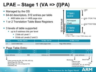 14
LPAE – Stage 1 (VA => {I}PA)
 Managed by the OS
 64-bit descriptors, 512 entries per table
 4KB table size == 4KB page size
 1 or 2 Translation Table Base Registers
 3 levels of table supported
 up to 9 address bits per level
 2 bits at Level 1
 9 bits at Levels 2 and 3
 Page Table Entry:
32-bitVirtual
Address
TTBR1
space
TTBR0
space
Not mapped
(Fault)
232- TTCR.T1SZ
232-TTCR.T0SZ
0
232
T1SZ ≤ T0SZ
If T1SZ == T0SZ == 0 then TTBR0 always used
31:30 VA Bits <29:21> VA Bits <20:12> VA Bits <11:0>
L1 Level 2 table index Level 3 table (page) index Page offset address
6
3
5
2
4
0
3
0
1
2
2 1 0
Upper attributes SBZ Address out SBZ Lower attributes
Valid
Block/TableBlock/page
• Memory type
• Cache policy
• Shareability, AF, nG, NS flags
• Access permissions
•Table override bits (NS, XN, PXN, AP[1:0])
• Block/Page XN, PXN bits
• Block/Page 16x entry contiguous hint
• IGNORED bits
 